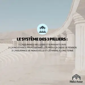 LE SYSTÈME DES 3 PILLIERS : 1- L'ASSURANCE-VIEILLESSE ET SURVIVANTS (AVS) 2- LA PRÉVOYANCE PROFESSIONNELLE (LPP) OU LA CAISSE DE PENSION 3- L'ASSURANCE VIE INDIVIDUELLE ET L'ÉPARGNE À LONG TERME